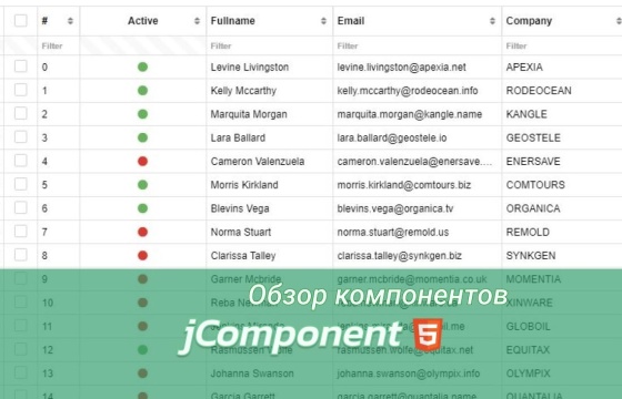 Обзор компонентов для работы с таблицами